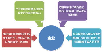 富士智能 打造中国最好的智能化企业管理产品