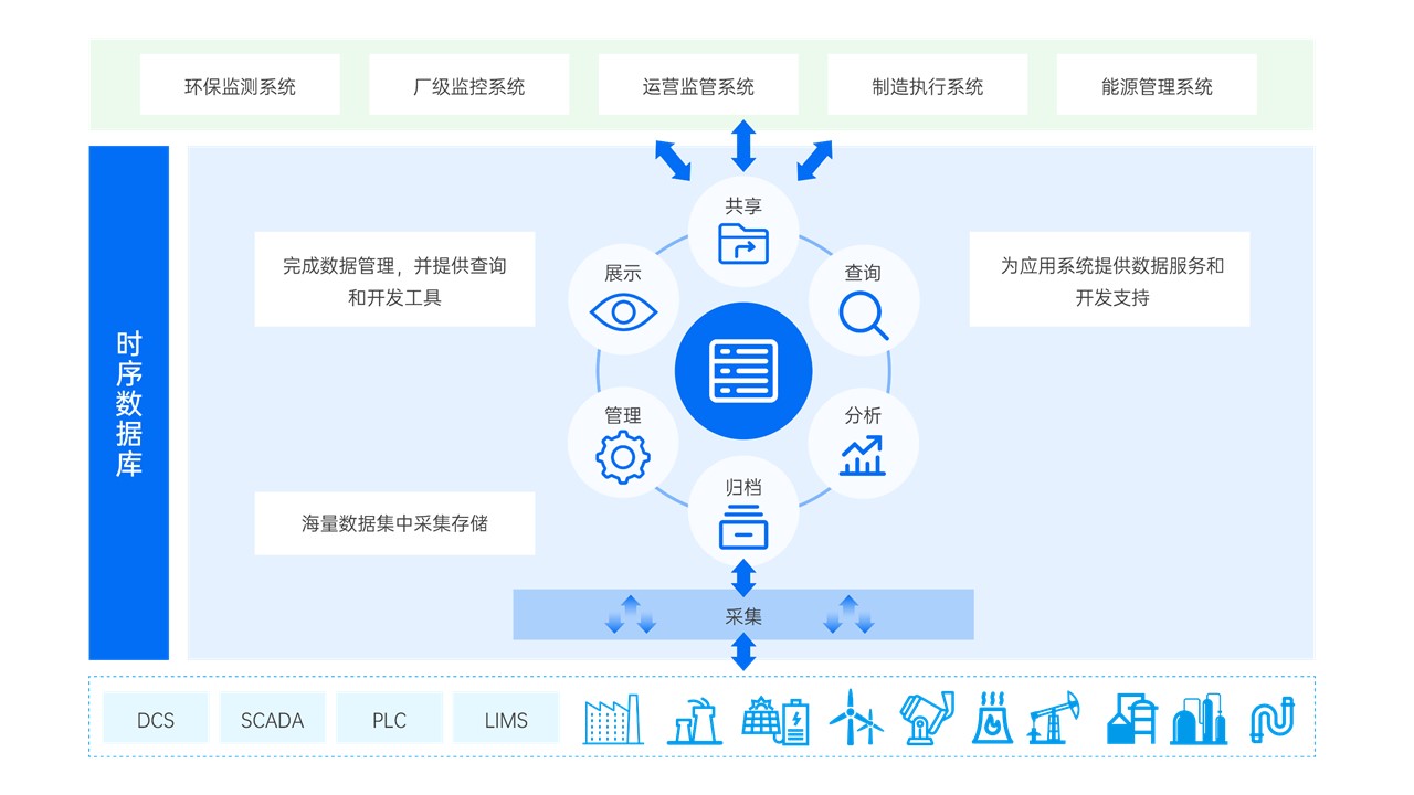 适配兆芯KX-7000与KH-40000系列CPU的重点互认证产品汇总——助力企业高效管理与数字化转型