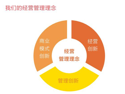 融汇东方智慧，铸就卓越管理——东方集团经营管理理念的文化根基