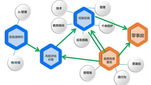 精准防控风险 筑牢安全防线——青岛市小微企业风险管控与隐患排查治理专题培训纪实