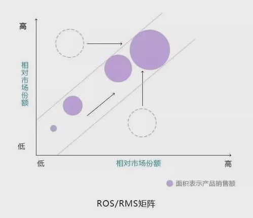 企业管理10大经典模型比较与实用指南