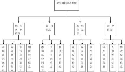 企业合同管理系统数据库设计浅析
