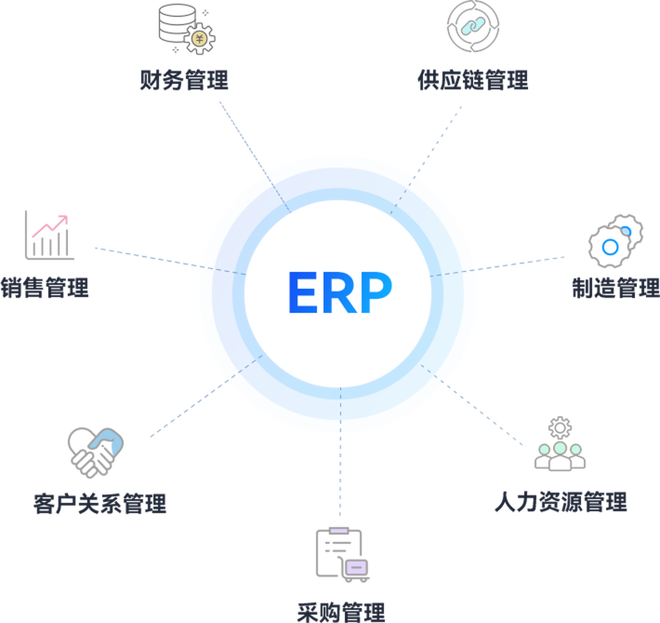 ERP系统中的进销存模块 企业供应链与库存管理的智慧核心