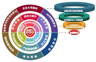 企业管理年会 七大专场万字干货，压轴精彩不容错过