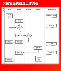 干货分享 全套公司管理流程图及可修改Word模板，企业管理必备